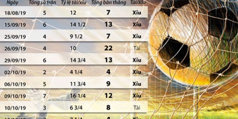 Một số lưu ý quan trọng khi chơi